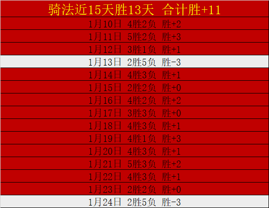 五大联赛替,补席进球王,瑟洛特赛季,BG娱乐官网,BG百家乐,BG真人视讯平台,BG电子游戏,BG体育电竞,BG棋牌彩票