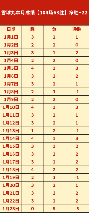 北京男篮全,队爆发,七人得分破,BG娱乐官网,BG百家乐,BG真人视讯平台,BG电子游戏,BG体育电竞,BG棋牌彩票