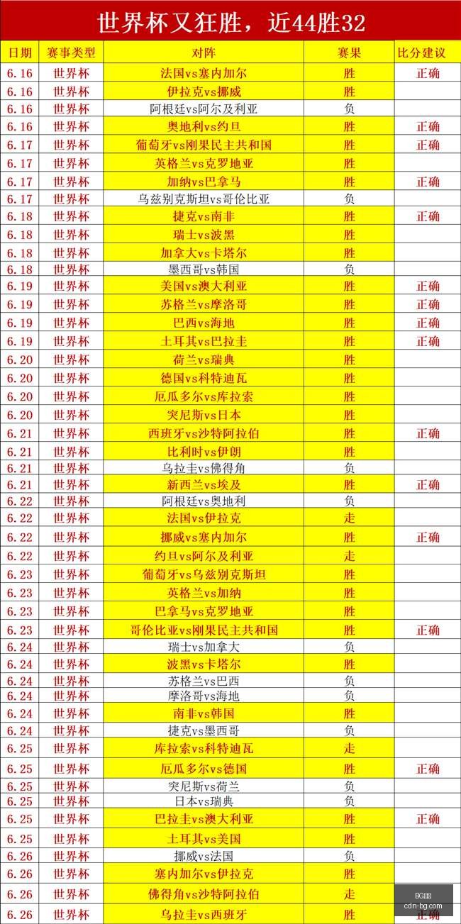 真人,真人官网数,据冲到,BG真人官网,BG真人娱乐,BG真人游戏,BG真人代理,BG真人中心