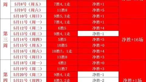 梦幻西游独家：一招点出顶级装备，属性逆天，超越天花板